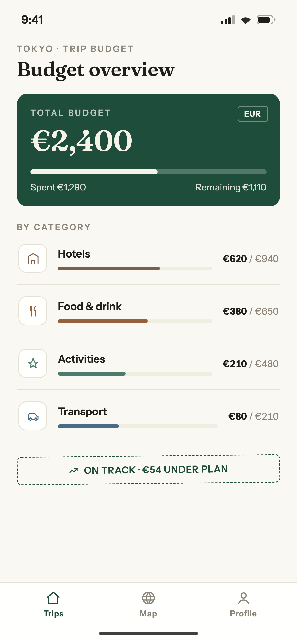 EVORI trip budget